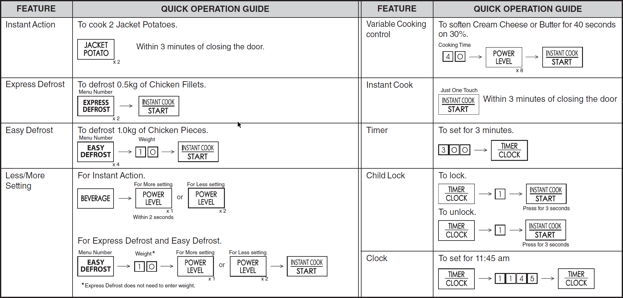 control panel